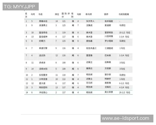 勇士队自主研发巅峰大洛波斯特防守效率高居联盟第三名